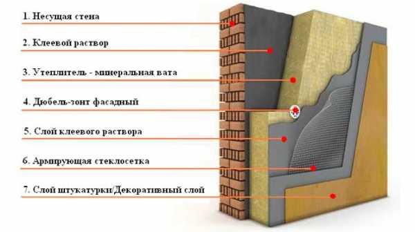 Фундамент утеплить – Утепление фундамента и отмостки частного дома пеноплекском или пенополистиролом своими руками