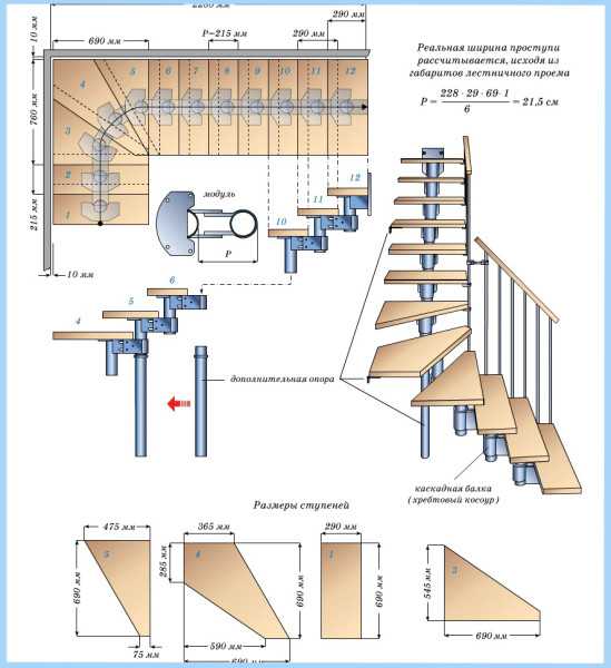 Габариты лестницы на второй этаж в частном доме – Какой длины должна быть лестница на второй этаж в частном доме, коттедже, стандартные, оптимальные, минимальные размеры, ширина ступени, строительство лестничных маршей, размеры пролетов, размещение парадной лестницы на 2 этаж в доме – какая лучше: винтовая, воздушная.