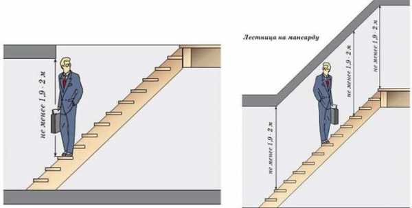 Габариты лестницы на второй этаж в частном доме – Какой длины должна быть лестница на второй этаж в частном доме, коттедже, стандартные, оптимальные, минимальные размеры, ширина ступени, строительство лестничных маршей, размеры пролетов, размещение парадной лестницы на 2 этаж в доме – какая лучше: винтовая, воздушная.