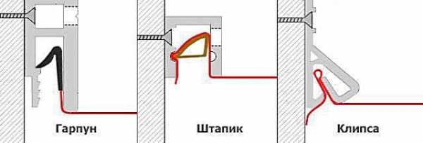 Галтели на натяжной потолок – виды потолочных плинтусов, установка, монтаж, какой плинтус выбрать, нужен ли плинтус для подвесного потолка, как установить