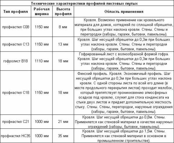 Гараж 8 на 8 своими руками – Сообщества › Сделай Сам › Блог › Строительство гаража своими руками (часть третья) последняя