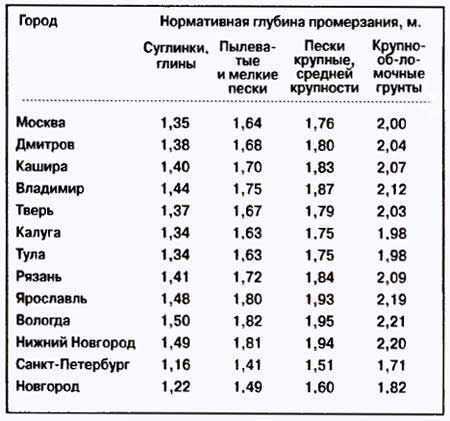 Гараж 8 на 8 своими руками – Сообщества › Сделай Сам › Блог › Строительство гаража своими руками (часть третья) последняя