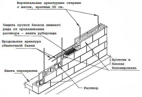 Гараж 8 на 8 своими руками – Сообщества › Сделай Сам › Блог › Строительство гаража своими руками (часть третья) последняя