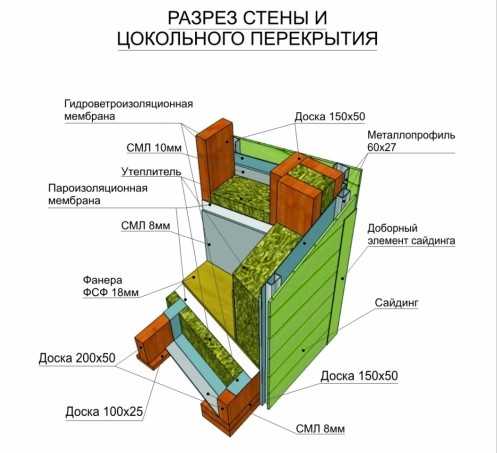 Гараж в цокольном этаже дома – Гараж в частном доме, проект гаража в цокольном этаже, как построить правильно, полезные советы. Гараж в цокольном этаже своими руками. Как спроектировать, как построить гараж в цокольном этаже своими руками, вы узнаете из статьи.