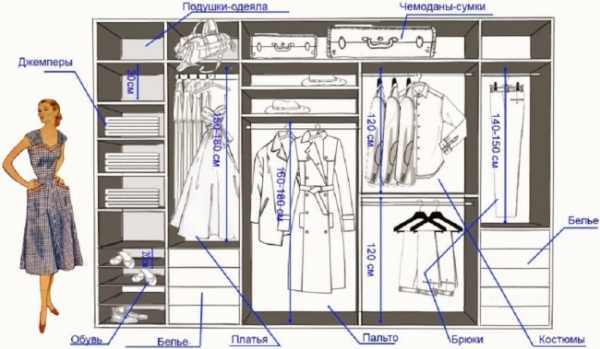Гардеробная 2 5 на 2 – проект на 1,5, 2, 3 и 4 кв. м, спроектировать, как спланировать своими руками