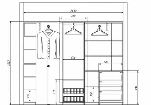 Гардеробная 2 5 на 2 – проект на 1,5, 2, 3 и 4 кв. м, спроектировать, как спланировать своими руками