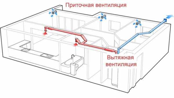 Гардеробная 2 5 на 2 – проект на 1,5, 2, 3 и 4 кв. м, спроектировать, как спланировать своими руками