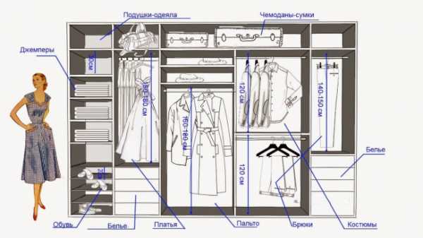 Гардеробные системы шведские – Гардеробные комнаты и шкафы elfa, а также сетчатые корзины, шведские гардеробные системы хранения вещей от ООО «ЭлфаРус»
