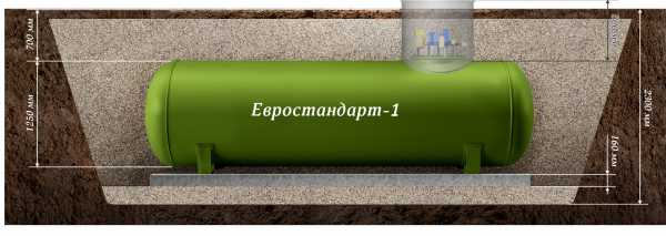 Газгольдер поставить – ГАЗГОЛЬДЕРЫ от 99.000 рублей купить в МОСКВЕ. Бесплатно доставка и установка газгольдера для загородного дома, коттеджа и дачи