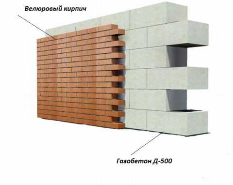 Газобетонные блоки характеристики – технические характеристики, что это такое, толщина стен из газобетона, фото, видео-инструкция как сделать перегородку из газобетонных блоков