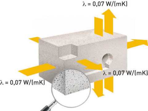 Газоблок характеристики теплопроводность – \u0422\u0435\u043f\u043b\u043e\u043f\u0440\u043e\u0432\u043e\u0434\u043d\u043e\u0441\u0442\u044c \u0433\u0430\u0437\u043e\u0431\u0435\u0442\u043e\u043d\u043d\u044b\u0445 \u0431\u043b\u043e\u043a\u043e\u0432::\u0421\u0438\u0431\u0438\u0440\u0441\u043a\u0438\u0435 \u0411\u043b\u043e\u043a\u0438::\u041f\u0440\u043e\u0438\u0437\u0432\u043e\u0434\u0441\u0442\u0432\u043e \u0438 \u043f\u0440\u043e\u0434\u0430\u0436\u0430 \u0433\u0430\u0437\u043e\u0431\u0435\u0442\u043e\u043d\u0430\n \n \n\n \n \n \n \n \n\t\t\n\t\t\t\t\t\n\t\t\n \t\t\t\n\t\t