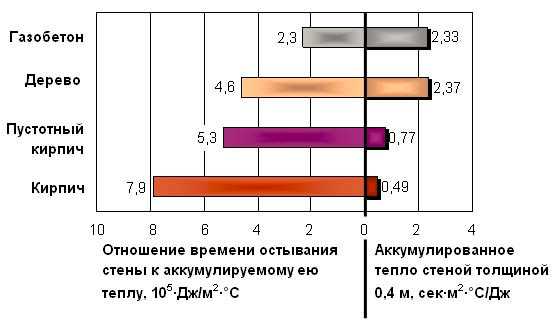 Газоблок характеристики теплопроводность – \u0422\u0435\u043f\u043b\u043e\u043f\u0440\u043e\u0432\u043e\u0434\u043d\u043e\u0441\u0442\u044c \u0433\u0430\u0437\u043e\u0431\u0435\u0442\u043e\u043d\u043d\u044b\u0445 \u0431\u043b\u043e\u043a\u043e\u0432::\u0421\u0438\u0431\u0438\u0440\u0441\u043a\u0438\u0435 \u0411\u043b\u043e\u043a\u0438::\u041f\u0440\u043e\u0438\u0437\u0432\u043e\u0434\u0441\u0442\u0432\u043e \u0438 \u043f\u0440\u043e\u0434\u0430\u0436\u0430 \u0433\u0430\u0437\u043e\u0431\u0435\u0442\u043e\u043d\u0430\n \n \n\n \n \n \n \n \n\t\t\n\t\t\t\t\t\n\t\t\n \t\t\t\n\t\t