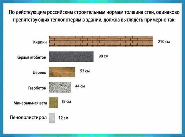 Газоблок характеристики теплопроводность – \u0422\u0435\u043f\u043b\u043e\u043f\u0440\u043e\u0432\u043e\u0434\u043d\u043e\u0441\u0442\u044c \u0433\u0430\u0437\u043e\u0431\u0435\u0442\u043e\u043d\u043d\u044b\u0445 \u0431\u043b\u043e\u043a\u043e\u0432::\u0421\u0438\u0431\u0438\u0440\u0441\u043a\u0438\u0435 \u0411\u043b\u043e\u043a\u0438::\u041f\u0440\u043e\u0438\u0437\u0432\u043e\u0434\u0441\u0442\u0432\u043e \u0438 \u043f\u0440\u043e\u0434\u0430\u0436\u0430 \u0433\u0430\u0437\u043e\u0431\u0435\u0442\u043e\u043d\u0430\n \n \n\n \n \n \n \n \n\t\t\n\t\t\t\t\t\n\t\t\n \t\t\t\n\t\t