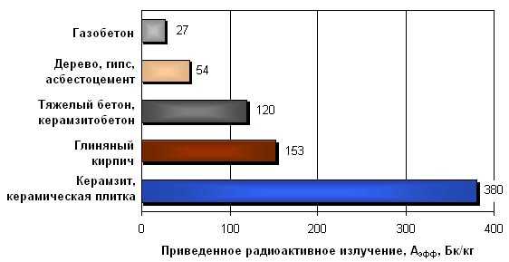 Газоблок характеристики теплопроводность – \u0422\u0435\u043f\u043b\u043e\u043f\u0440\u043e\u0432\u043e\u0434\u043d\u043e\u0441\u0442\u044c \u0433\u0430\u0437\u043e\u0431\u0435\u0442\u043e\u043d\u043d\u044b\u0445 \u0431\u043b\u043e\u043a\u043e\u0432::\u0421\u0438\u0431\u0438\u0440\u0441\u043a\u0438\u0435 \u0411\u043b\u043e\u043a\u0438::\u041f\u0440\u043e\u0438\u0437\u0432\u043e\u0434\u0441\u0442\u0432\u043e \u0438 \u043f\u0440\u043e\u0434\u0430\u0436\u0430 \u0433\u0430\u0437\u043e\u0431\u0435\u0442\u043e\u043d\u0430\n \n \n\n \n \n \n \n \n\t\t\n\t\t\t\t\t\n\t\t\n \t\t\t\n\t\t