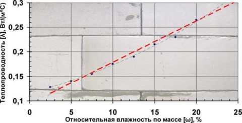 Газоблок характеристики теплопроводность – \u0422\u0435\u043f\u043b\u043e\u043f\u0440\u043e\u0432\u043e\u0434\u043d\u043e\u0441\u0442\u044c \u0433\u0430\u0437\u043e\u0431\u0435\u0442\u043e\u043d\u043d\u044b\u0445 \u0431\u043b\u043e\u043a\u043e\u0432::\u0421\u0438\u0431\u0438\u0440\u0441\u043a\u0438\u0435 \u0411\u043b\u043e\u043a\u0438::\u041f\u0440\u043e\u0438\u0437\u0432\u043e\u0434\u0441\u0442\u0432\u043e \u0438 \u043f\u0440\u043e\u0434\u0430\u0436\u0430 \u0433\u0430\u0437\u043e\u0431\u0435\u0442\u043e\u043d\u0430\n \n \n\n \n \n \n \n \n\t\t\n\t\t\t\t\t\n\t\t\n \t\t\t\n\t\t