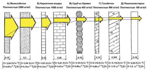 Газоблок характеристики теплопроводность – \u0422\u0435\u043f\u043b\u043e\u043f\u0440\u043e\u0432\u043e\u0434\u043d\u043e\u0441\u0442\u044c \u0433\u0430\u0437\u043e\u0431\u0435\u0442\u043e\u043d\u043d\u044b\u0445 \u0431\u043b\u043e\u043a\u043e\u0432::\u0421\u0438\u0431\u0438\u0440\u0441\u043a\u0438\u0435 \u0411\u043b\u043e\u043a\u0438::\u041f\u0440\u043e\u0438\u0437\u0432\u043e\u0434\u0441\u0442\u0432\u043e \u0438 \u043f\u0440\u043e\u0434\u0430\u0436\u0430 \u0433\u0430\u0437\u043e\u0431\u0435\u0442\u043e\u043d\u0430\n \n \n\n \n \n \n \n \n\t\t\n\t\t\t\t\t\n\t\t\n \t\t\t\n\t\t