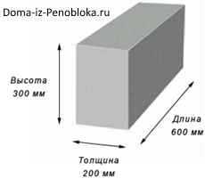 Газосиликатные блоки сколько штук в кубе – Газосиликатные блоки: сколько штук в кубе? Полезная информация о строительных материалов