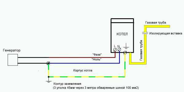 Генератор для котла отопления как выбрать – Как правильно выбрать генератор для котла отопления: полезные рекомендации