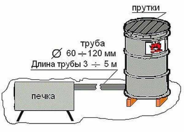 Генератор дыма для холодного копчения – Дымогенератор для холодного копчения своими руками: назначение, принцип работы, изготовление