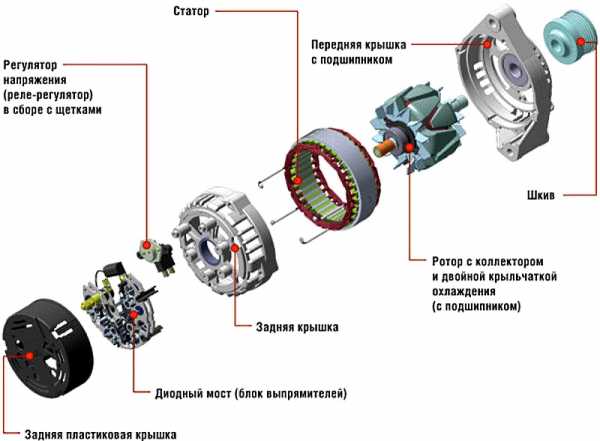 Генератор как выглядит – Генератор переменного тока - типы устройств и принцип работы