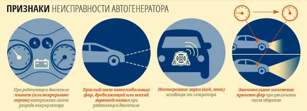 Генератор как выглядит – Генератор переменного тока - типы устройств и принцип работы