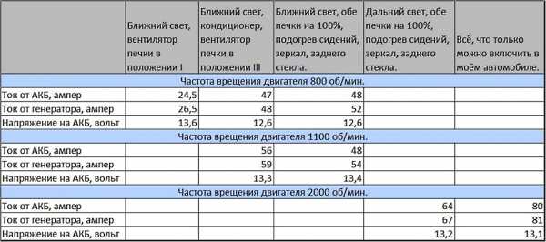 Генератор как выглядит – Генератор переменного тока - типы устройств и принцип работы