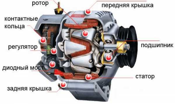 Генератор как выглядит – Генератор переменного тока - типы устройств и принцип работы