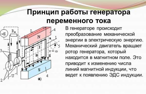 Генератор как выглядит – Генератор переменного тока - типы устройств и принцип работы