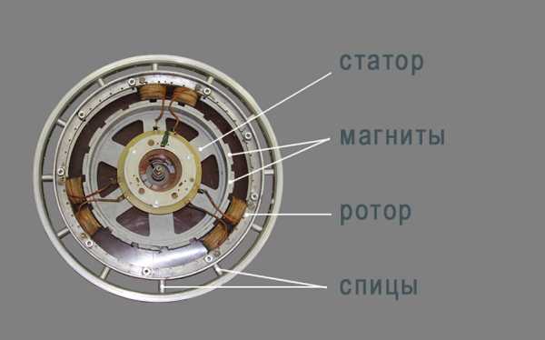 Генератор как выглядит – Генератор переменного тока - типы устройств и принцип работы