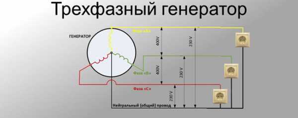 Генератор как выглядит – Генератор переменного тока - типы устройств и принцип работы