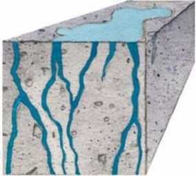 Гидрофобизирующая пропитка для бетона – Гидрофобизатор для бетона: типы и принцип действия