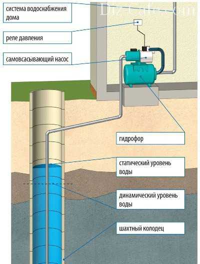 Гидрофор для частного дома – как правильно выбрать и установить
