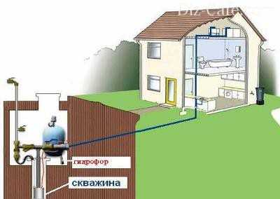 Гидрофор для частного дома – как правильно выбрать и установить
