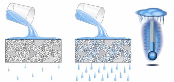 Гидроизоляционные полимерные материалы – Рулонная гидроизоляция: выбор материала и особенности применения, полезные советы. Где применяется рулонная гидроизоляция, как правильно выбрать