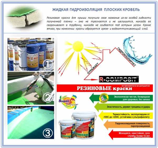 Гидроизоляционный материал – Гидроизоляционные материалы: виды, применения, особенности