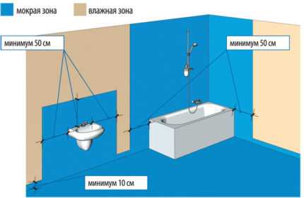 Гидроизоляция деревянного пола под санузел – Санузел на даче в деревянном доме под ключ: схемы, гидроизоляция, отделка туалета