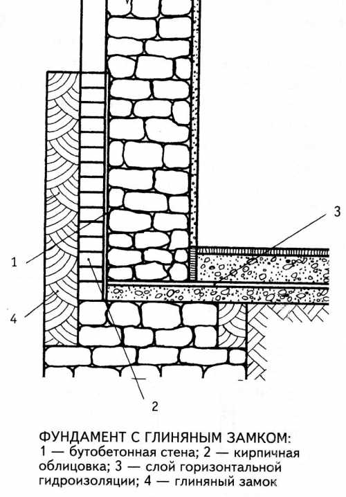 Гидроизоляция фундамента для чего – Гидроизоляция фундамента своими руками - какая лучше проникающая, обмазочная или битумная?