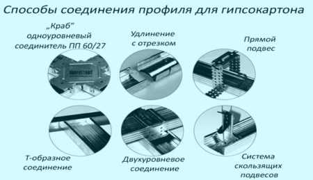 Гипсокартон на направляющие – где купить, цена на направляющий и стоечный тип, размеры для каркаса, какие саморезы и просекатель выбрать,