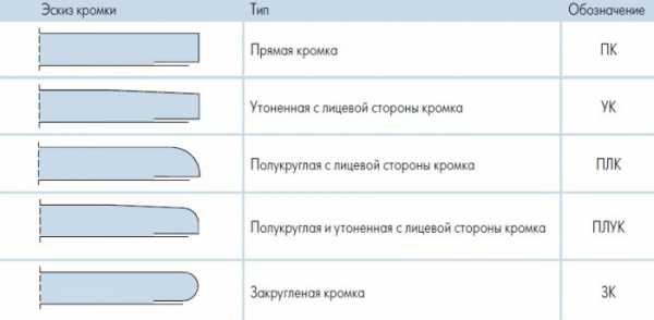 Гкл листы – виды; области применения гипсокартона в строительстве; отделка, облицовка потолка и стен; межкомнатные перегородки и арки; характеристика, технология монтажа и установка