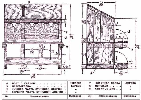 Гнездо для кур несушек своими руками размеры чертежи – чертежи и пошаговая инструкция по изготовлению!
