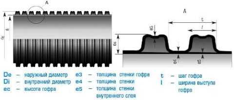 Гофра размеры – Гофра для проводов и кабеля технические характеристики, размеры, диаметры