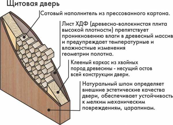 Гост межкомнатные двери – Двери деревянные внутренние для жилых и общественных зданий. Типы и конструкция / Двери и окна / Законодательство