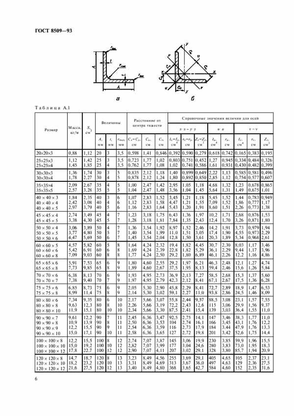 Гост уголков равнополочных – ГОСТ 8509-93 Уголки стальные горячекатаные равнополочные. Сортамент