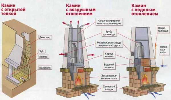 Гостиная с камином фото в загородном доме – Дизайн интерьера гостиной в частном доме: с камином, в классическом стиле, кухни совмещенной с гостиной, в деревянном загородном доме, фото