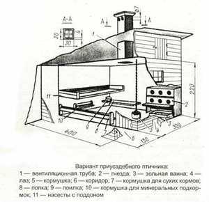 Готовый курятник – Купить курятник - выбор готовых курятников. Как правильно выбрать птичник для кур.