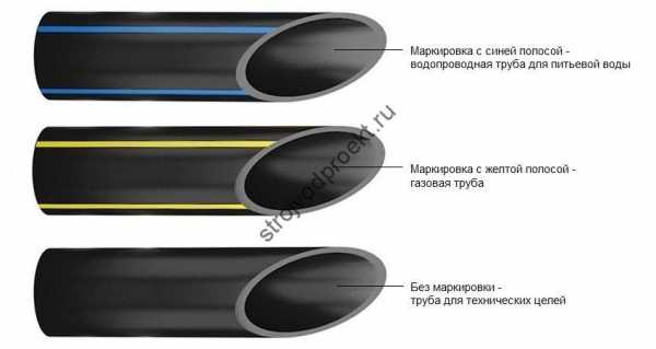 Характеристики пнд трубы для водопровода – технические характеристики полиэтиленовых труб для водопровода, водоснабжения, рабочая температура, для чего используют