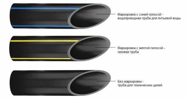 Характеристики пнд трубы для водопровода – технические характеристики полиэтиленовых труб для водопровода, водоснабжения, рабочая температура, для чего используют