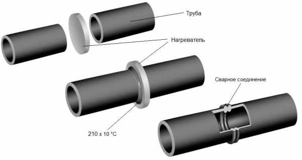 Характеристики пнд трубы для водопровода – технические характеристики полиэтиленовых труб для водопровода, водоснабжения, рабочая температура, для чего используют