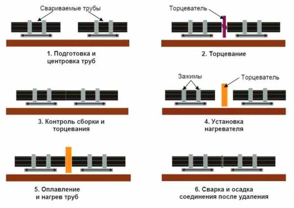 Характеристики пнд трубы для водопровода – технические характеристики полиэтиленовых труб для водопровода, водоснабжения, рабочая температура, для чего используют