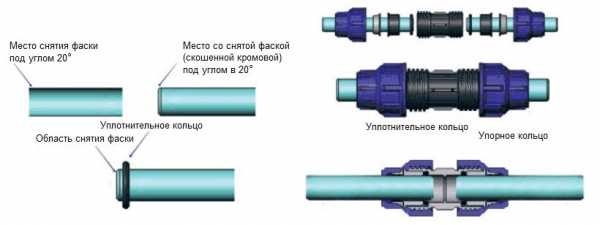 Характеристики пнд трубы для водопровода – технические характеристики полиэтиленовых труб для водопровода, водоснабжения, рабочая температура, для чего используют